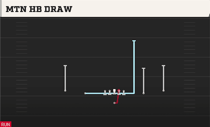 Mtn HB Draw play art from Singleback Spread in CFB 27