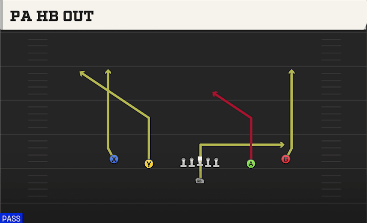 PA HB Out play art from Singleback Spread in CFB 27