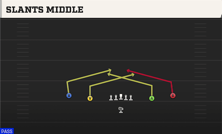 Slants Middle play art from Singleback Spread in CFB 27