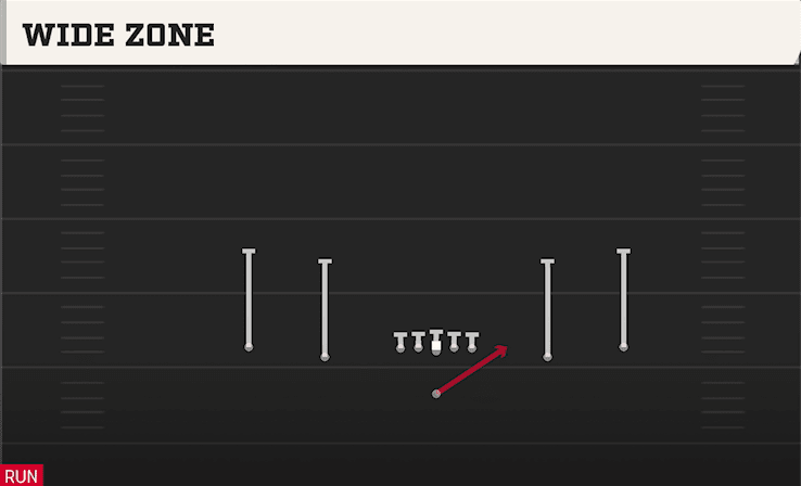 Wide Zone play art from Singleback Spread in CFB 27