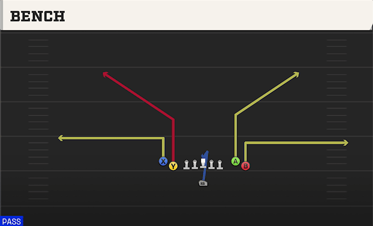 Bench play art from Singleback Tight Flex in CFB 27