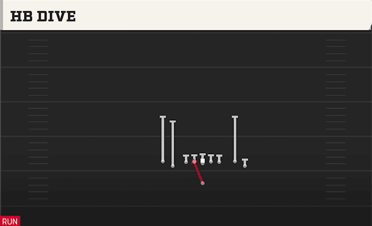 HB Dive play art from Singleback Tight Flex in CFB 27