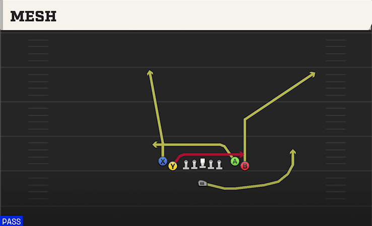 Mesh play art from Singleback Tight Flex in CFB 27