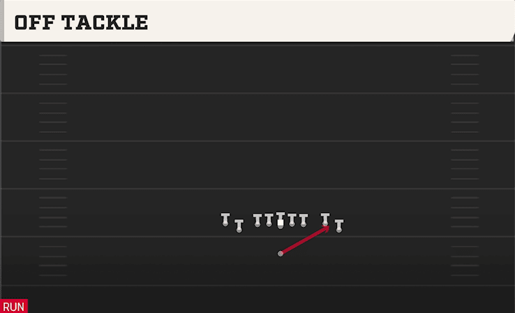 Off Tackle play art from Singleback Tight Flex in CFB 27
