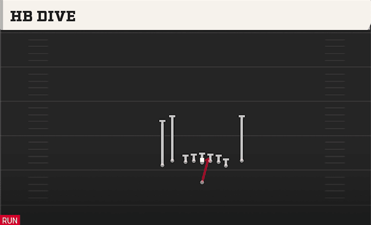 HB Dive play art from Singleback Tight Y Off Flex in CFB 27