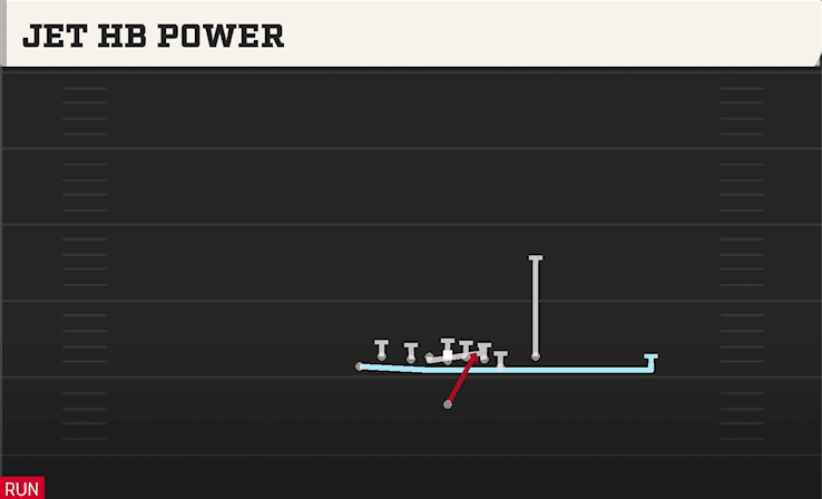 Jet HB Power play art from Singleback Tight Y Off Flex in CFB 27