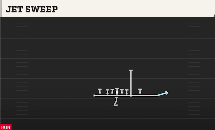 Jet Sweep play art from Singleback Tight Y Off Flex in CFB 27