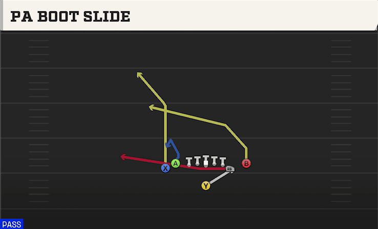 PA Boot Slide play art from Singleback Tight Y Off Flex in CFB 27