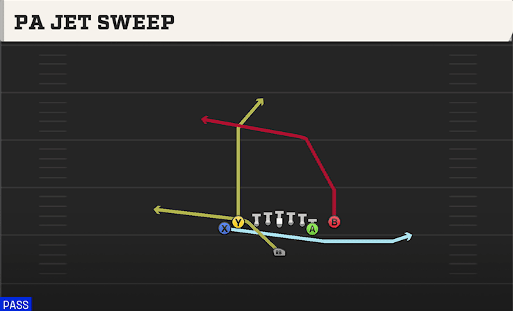 PA Jet Sweep play art from Singleback Tight Y Off Flex in CFB 27
