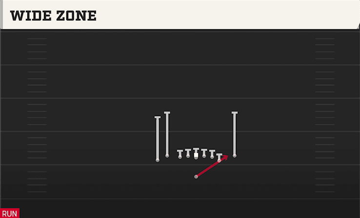 Wide Zone play art from Singleback Tight Y Off Flex in CFB 27