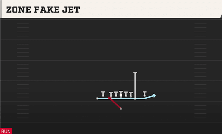 Zone Fake Jet play art from Singleback Tight Y Off Flex in CFB 27