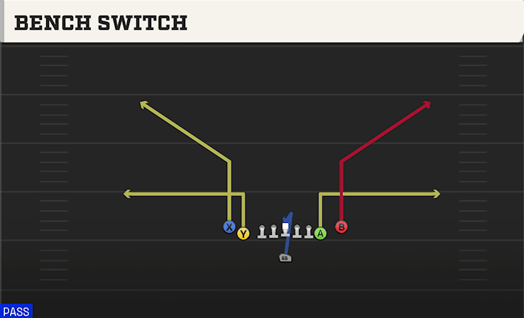 Bench Switch play art from Singleback Tight Y Off in CFB 27