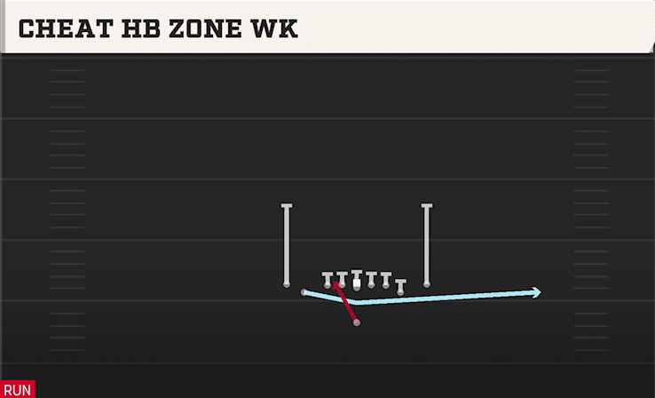 Cheat HB Zone WK play art from Singleback Tight Y Off in CFB 27