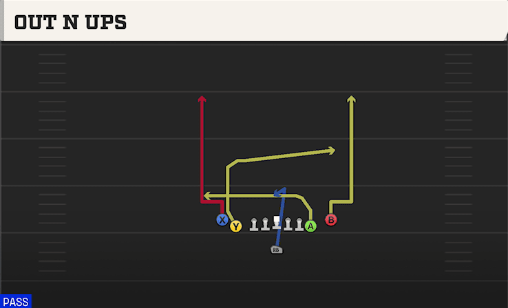 Out N Ups play art from Singleback Tight Y Off in CFB 27