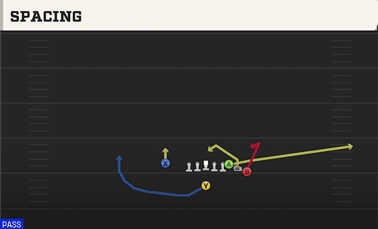 Spacing play art from Singleback Toad X Nasty in CFB 27