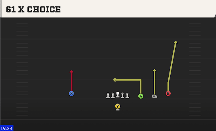 61 X Choice play art from Singleback Trips Open in CFB 27