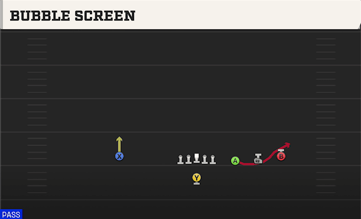 Bubble Screen play art from Singleback Trips Open in CFB 27