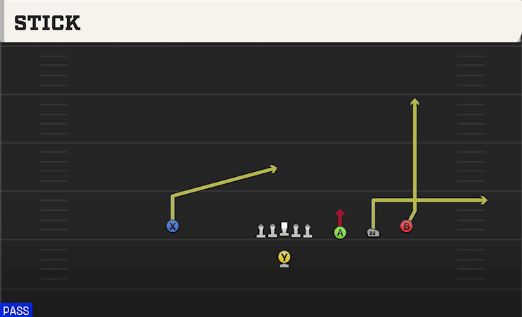 Stick play art from Singleback Trips Open in CFB 27