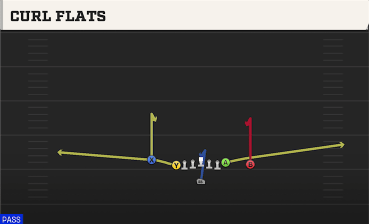 Curl Flats play art from Singleback U Off Close in CFB 27