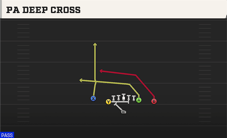 PA Deep Cross play art from Singleback U Off Close in CFB 27