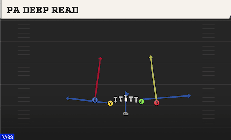 PA Deep Read play art from Singleback U Off Close in CFB 27