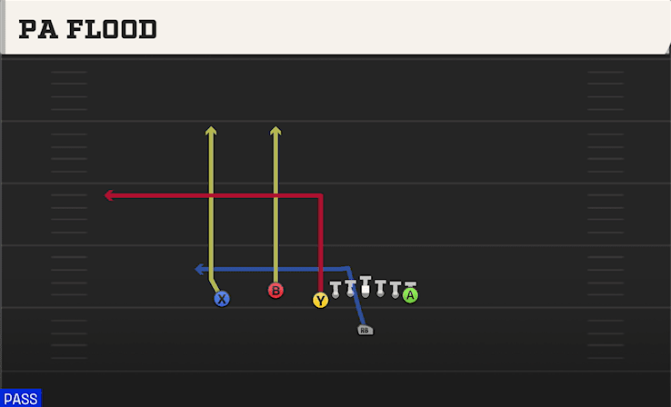 PA Flood play art from Singleback U Off Trio in CFB 27