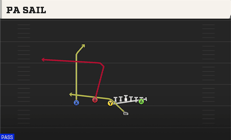 PA Sail play art from Singleback U Off Trio in CFB 27
