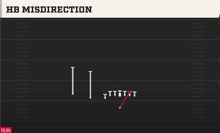 HB Misdirection play art from Singleback U Off Trips in CFB 27