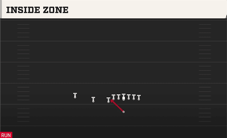 Inside Zone play art from Singleback U Off Trips in CFB 27
