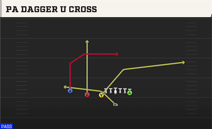PA Dagger U Cross play art from Singleback U Off Trips in CFB 27