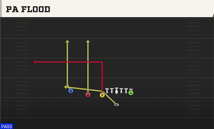 PA Flood play art from Singleback U Off Trips in CFB 27