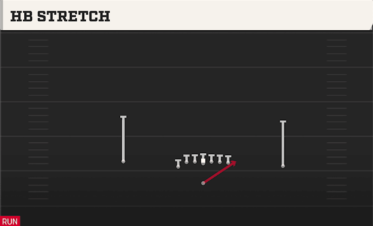 HB Stretch play art from Singleback U Off in CFB 27