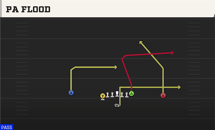 PA Flood play art from Singleback U Off in CFB 27