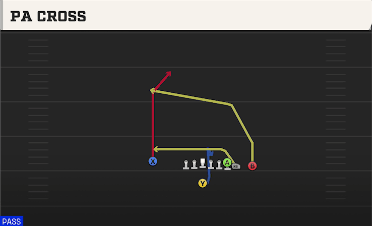 PA Cross play art from Singleback Wing Close in CFB 27