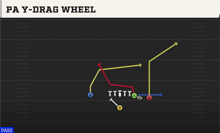 PA Y-Drag Wheel play art from Singleback Wing Close in CFB 27