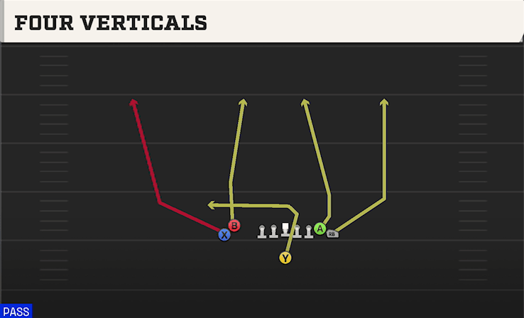 Four Verticals play art from Singleback Wing Flex Close in CFB 27
