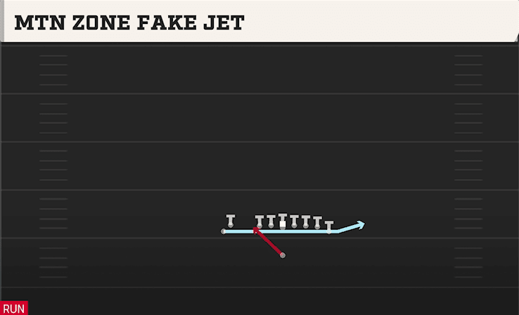 Mtn Zone Fake Jet play art from Singleback Wing Flex Close in CFB 27