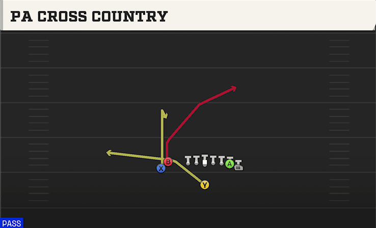 PA Cross Country play art from Singleback Wing Flex Close in CFB 27