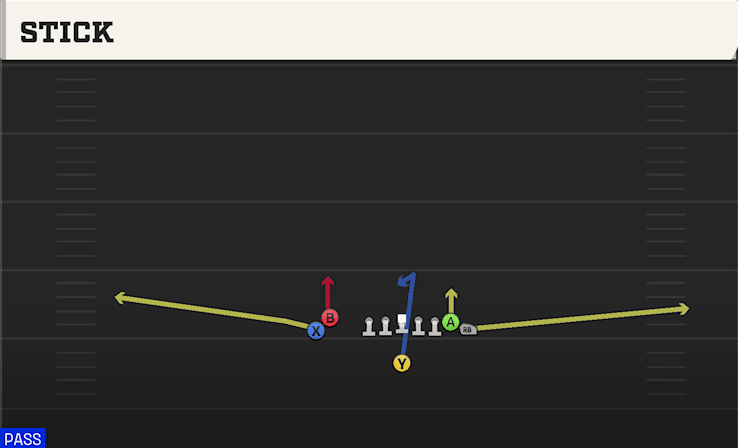 Stick play art from Singleback Wing Flex Close in CFB 27