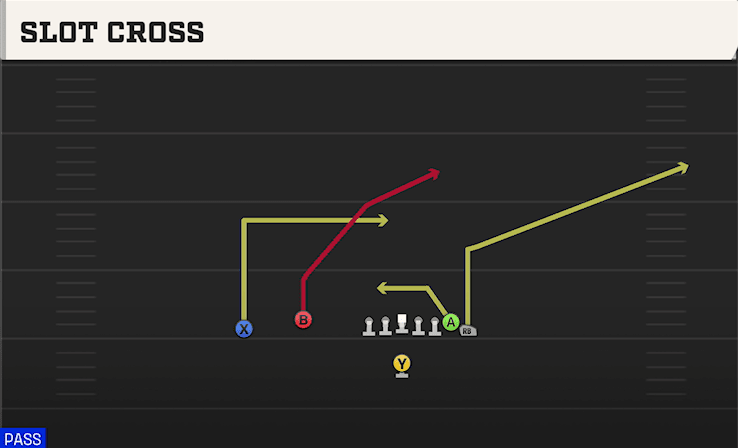 Slot Cross play art from Singleback Wing Flex in CFB 27