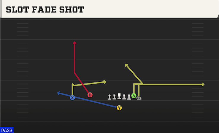 Slot Fade Shot play art from Singleback Wing Flex in CFB 27