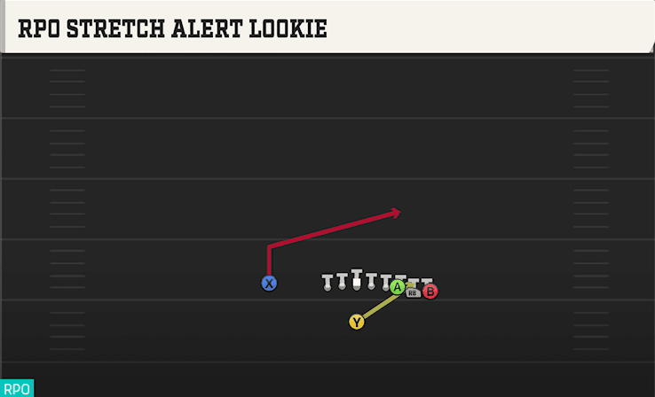 RPO Stretch Alert Lookie play art from Singleback Wing Pair Heavy in CFB 27
