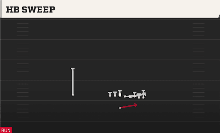 HB Sweep play art from Singleback Wing Pair in CFB 27
