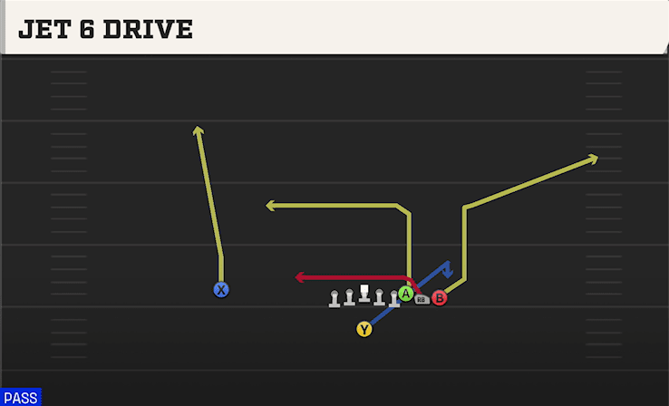 Jet 6 Drive play art from Singleback Wing Pair in CFB 27