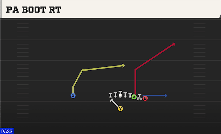 PA Boot RT play art from Singleback Wing Pair in CFB 27