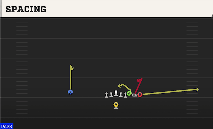 Spacing play art from Singleback Wing Pair in CFB 27