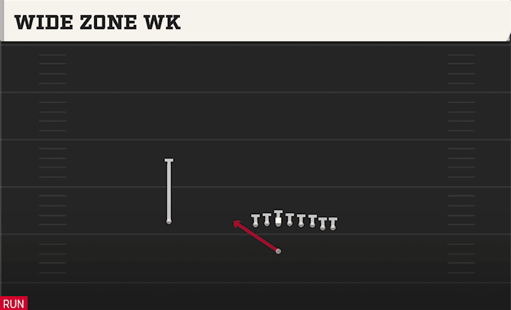 Wide Zone WK play art from Singleback Wing Pair in CFB 27