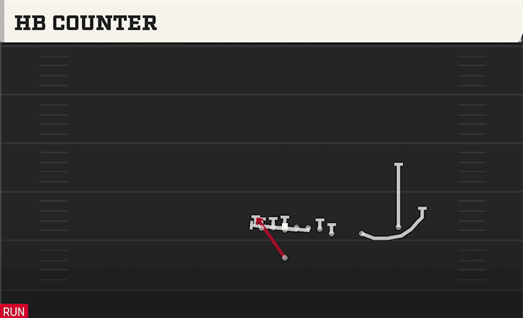 HB Counter play art from Singleback Wing Slot Over in CFB 27