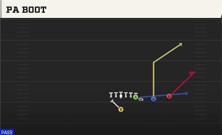PA Boot play art from Singleback Wing Slot Over in CFB 27