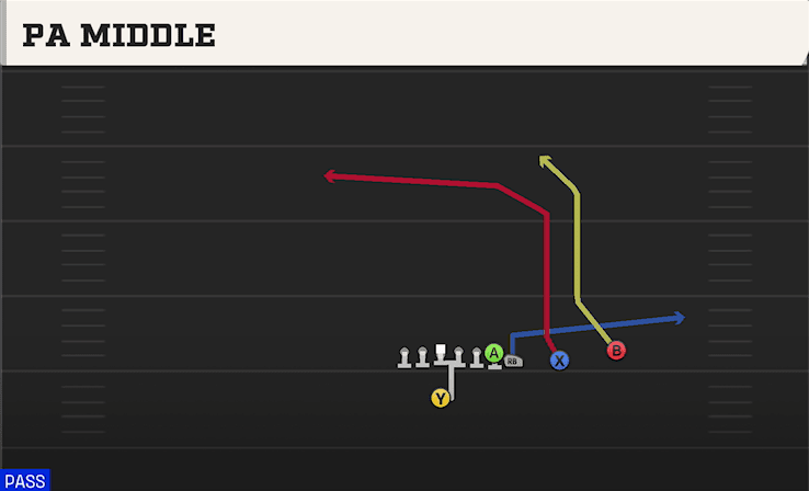 PA Middle play art from Singleback Wing Slot Over in CFB 27